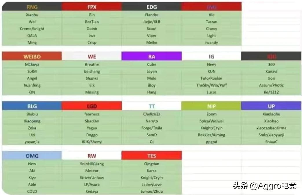 lpl|Uzi复出左手加盟RNG？LOL外网解说爆料，LPL四队S12阵容大变