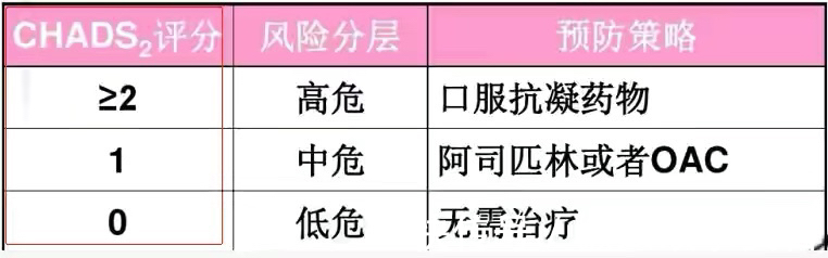脑梗死|人到中年,如何避免脑梗死,做到三个坚决,让你生活更健康