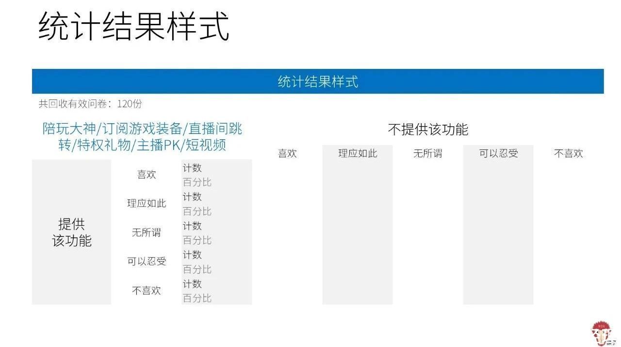 用户|面试题讲解：如何分析功能优先性？