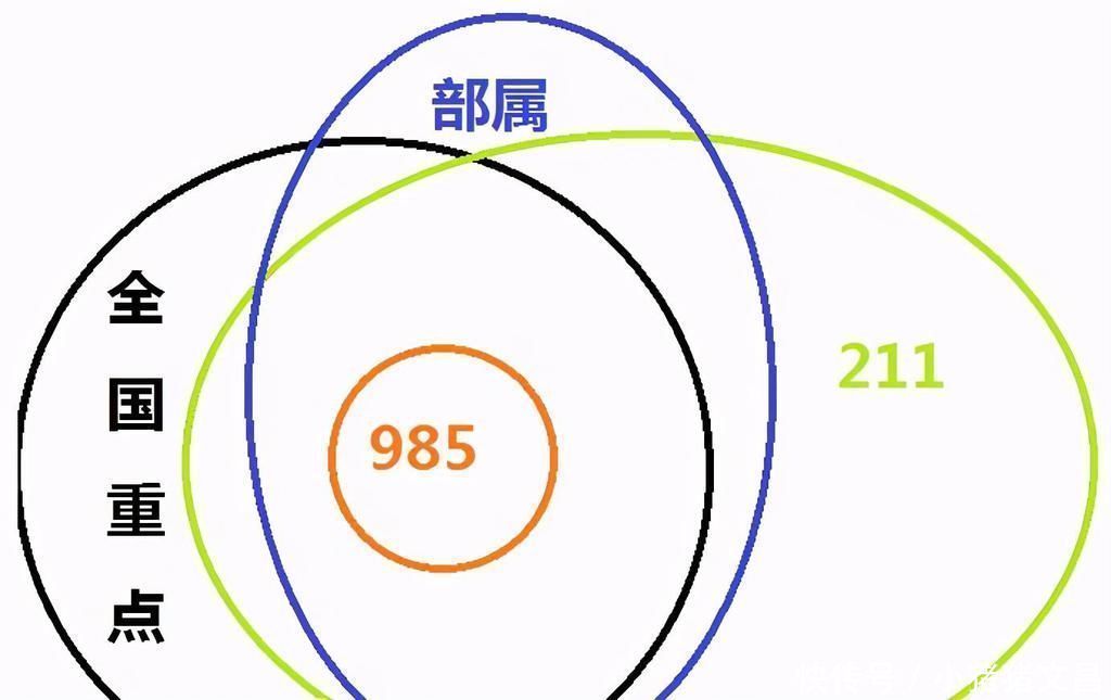 考研|放着985、211高校不去，而去警官学校的学生，现在怎么样了