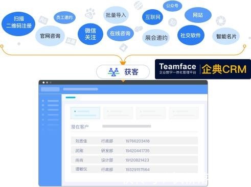 流程|为什么企业的销售团队需要标准化的销售流程