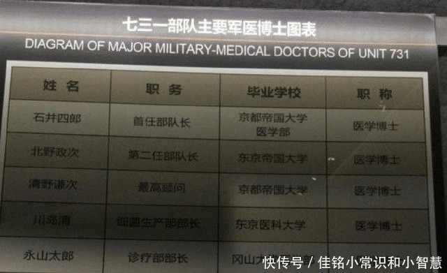 人体实验|日本人做过最惨无人道的人体实验,光看着就身体发抖,这就是畜生