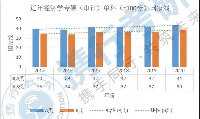 专业课|审计硕士专业解读，历年分数线、院校推荐、专业课备考建议（中）