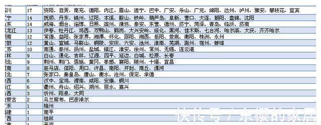 一线城市|买房的方向,避开149座深度老龄化城市,选择21个特大以上的