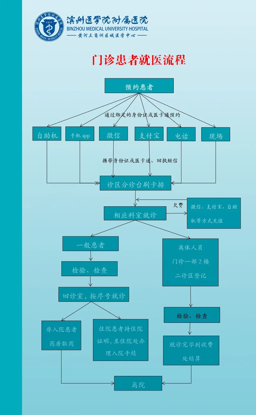 门诊|滨医附院2021年9月13日—19日门诊医师坐诊表！