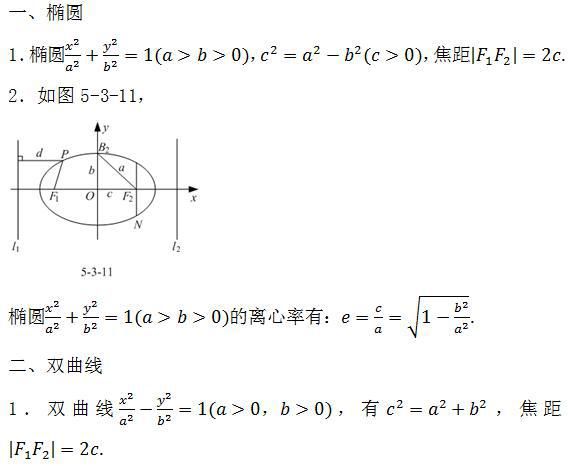 方程|2021高考冲刺计划：高考数学必考点及重难点汇总