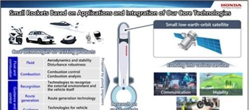 evtol|你的下一辆车,不对,未来的本田,不打算让你开车?
