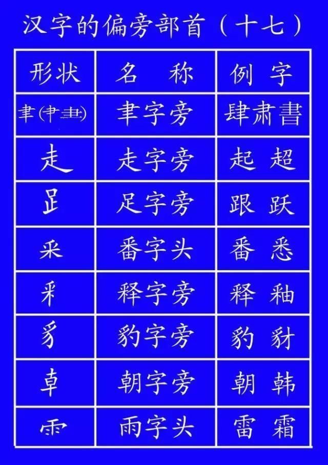 田字格里！田字格里写字，这是最标准的格式！家长一定要纠正孩子