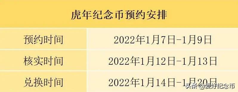 生肖币|虎年贺岁生肖币未发先涨，仅600万人可约，各省分配银行及数量