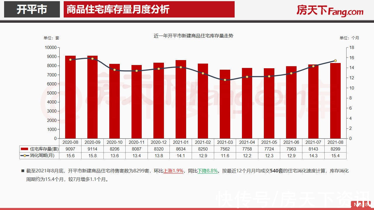 开平市|2021年8月开平市房地产市场报告