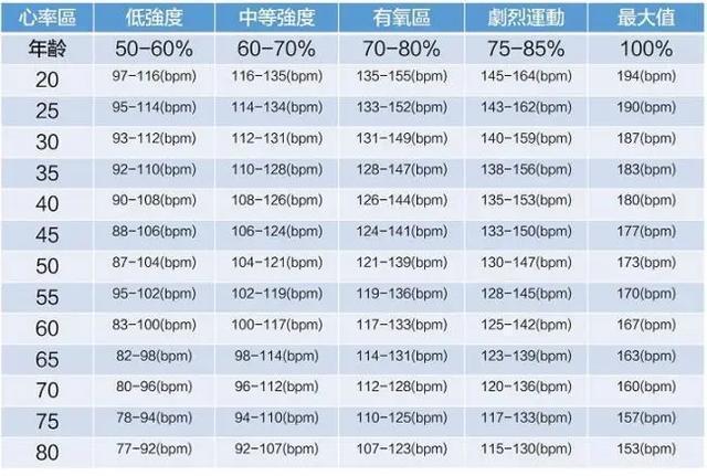 减脂|平时想靠运动减肥,这里为你推荐几种真正有效的减肥运动