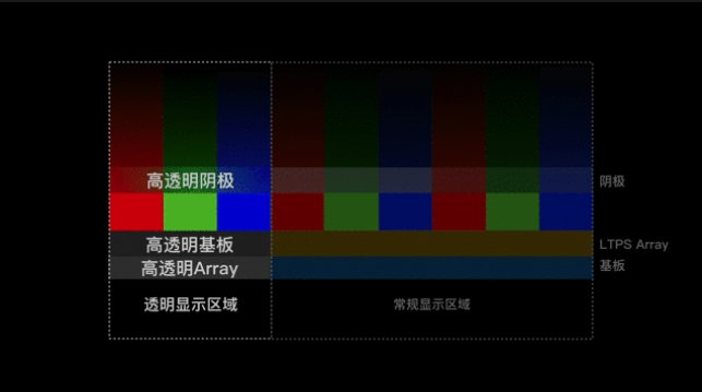 普及|明年手机这技术普及,你们手机都可能被“淘汰”!