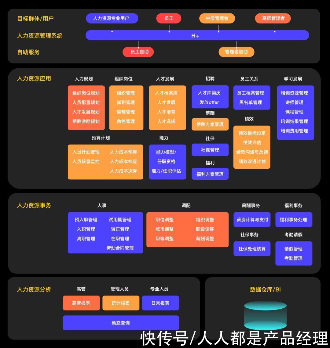 wor|项目总结｜企业级管理系统实战