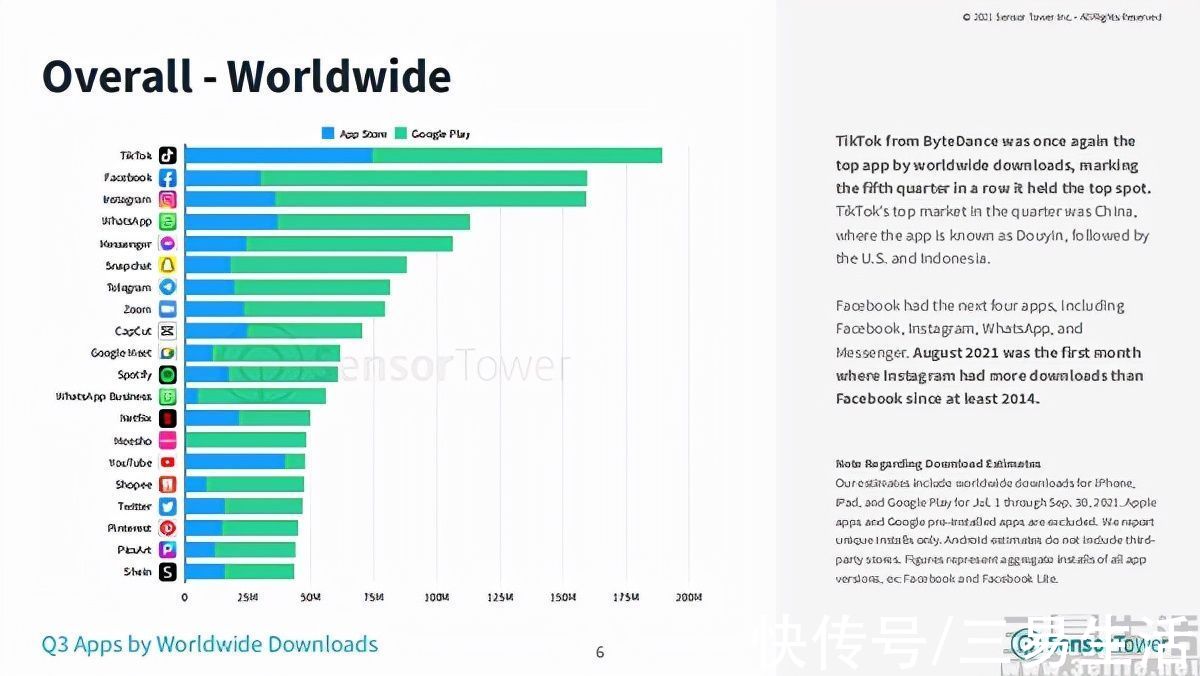 tiktok|Spotify学习TikTok，在线音乐平台为何“不务正业”