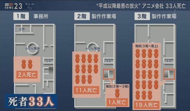 阿尼|日本京阿尼动画事件详解，造成33人死亡的犯人是个宅男？