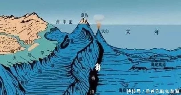 万米深的海底有多恐怖？美国说日本十年内将滑入马里亚纳海沟！