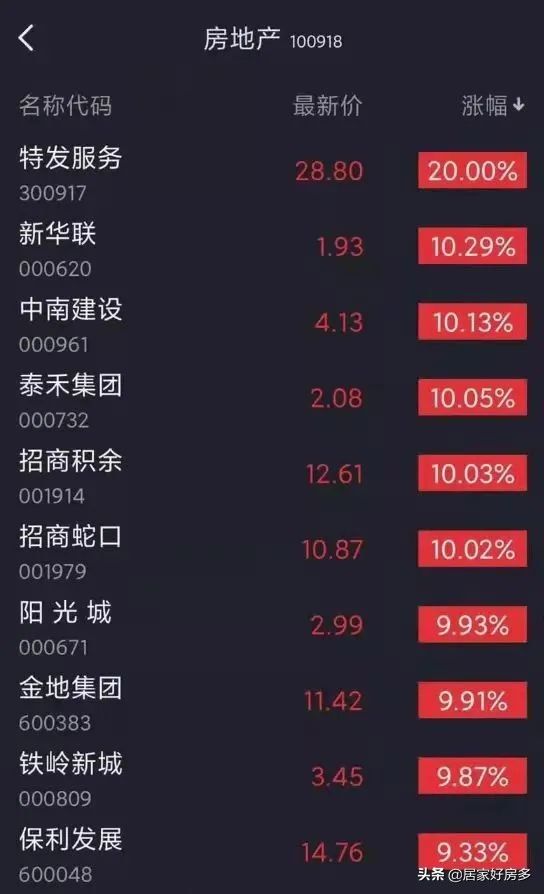 地产股|长春开发商心里咯噔一下