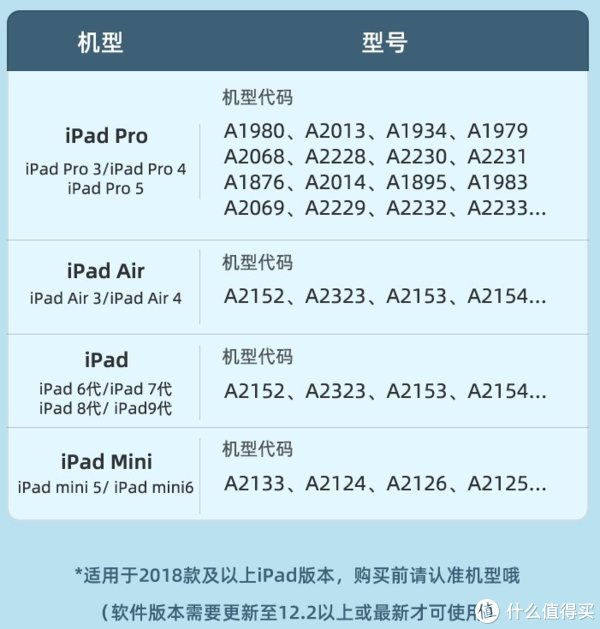 新奇数码 篇十九：拯救iPad生产力，南卡电容触控笔，200元内，Apple Pencil的最佳平替之选