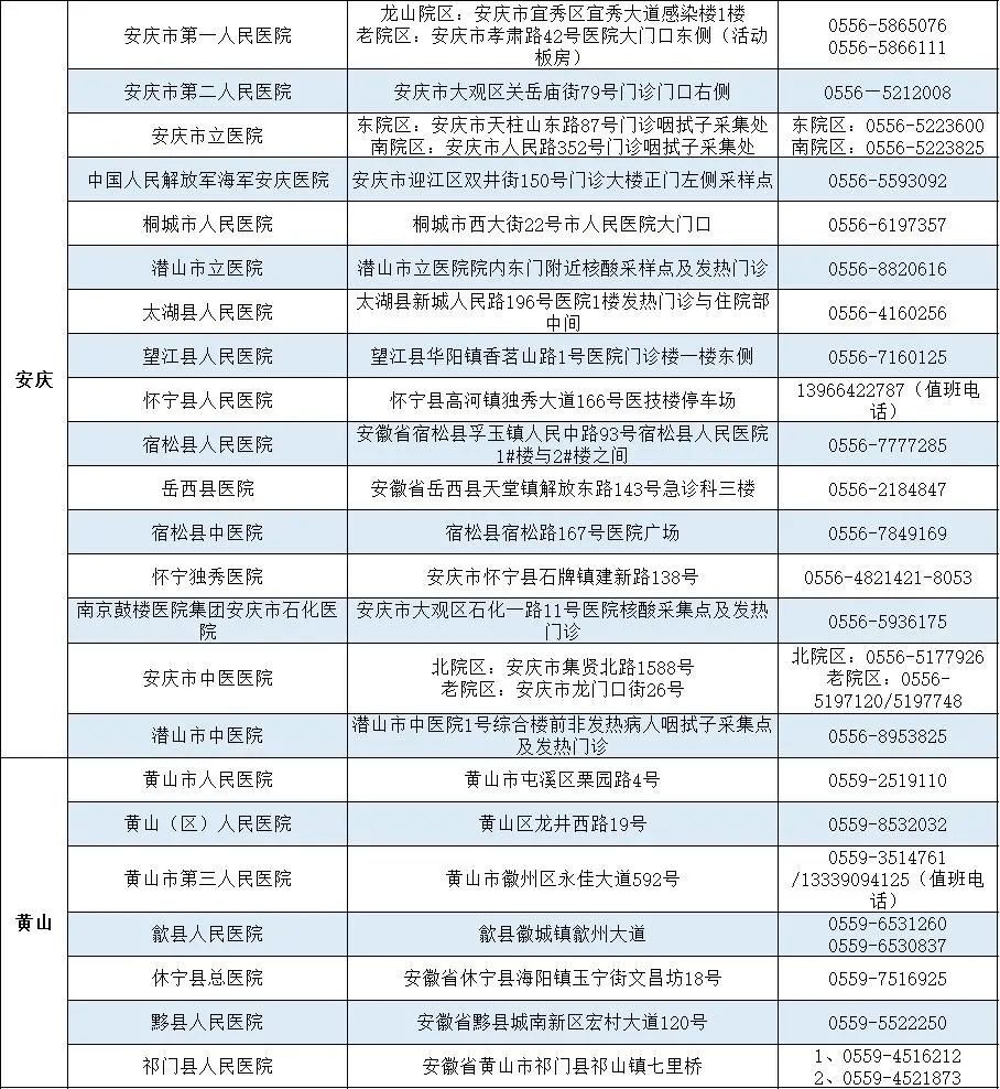 核酸检测|安徽省提供24小时核酸检测服务的医疗机构名单发布