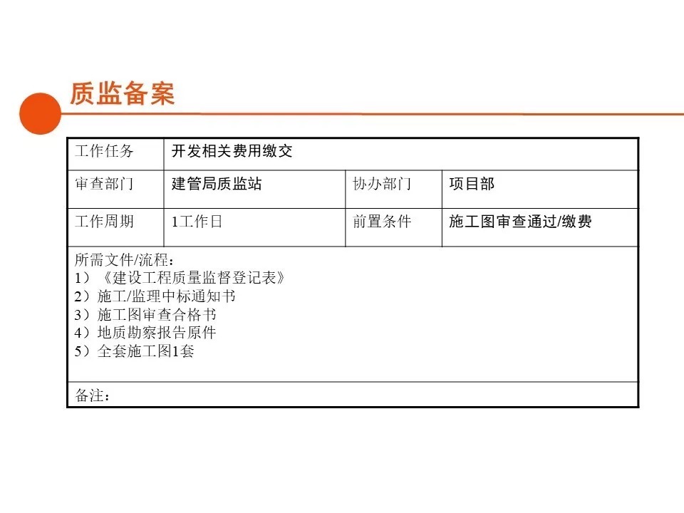 报建|房地产开发报建全流程总结,清晰