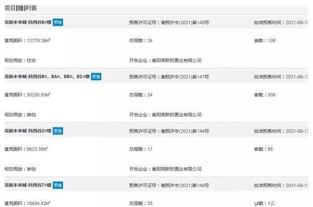 准现房|8月底衡阳多楼盘再下证1153套！这个楼盘全部封顶了才开卖