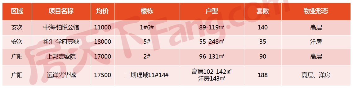 国家癌症中心|持续降温！2021年7月廊坊楼市月报出炉