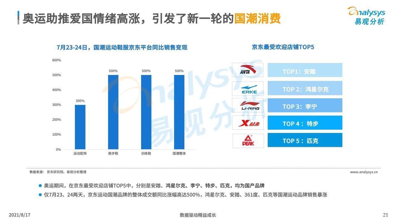 行为|2020东京奥运：中国观众线上收视及消费行为洞察