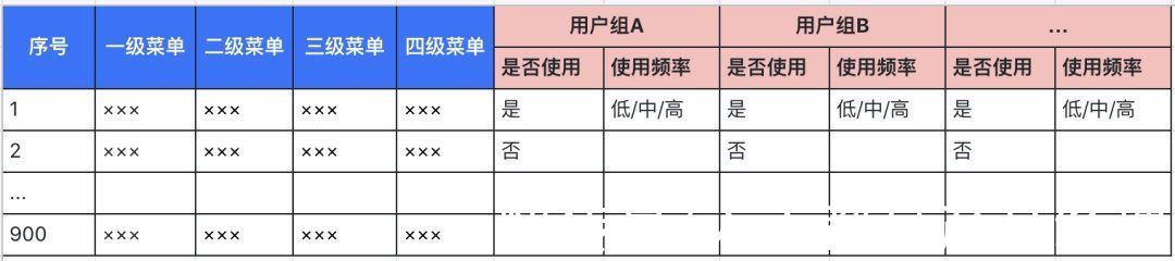 系统|重构 10 年历史的 B 端产品，我的一些经验体会