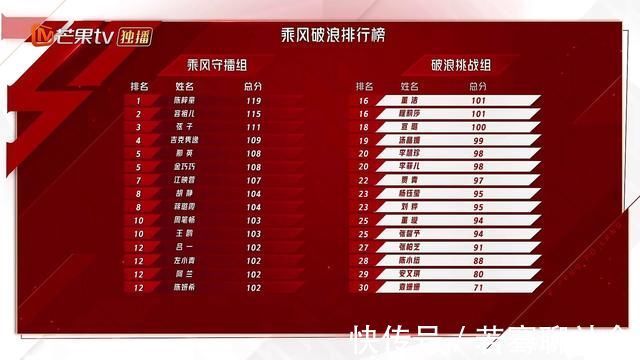 浪姐2初舞臺:大咖實力狀況百出,不知名的她成黑馬,你看好誰?