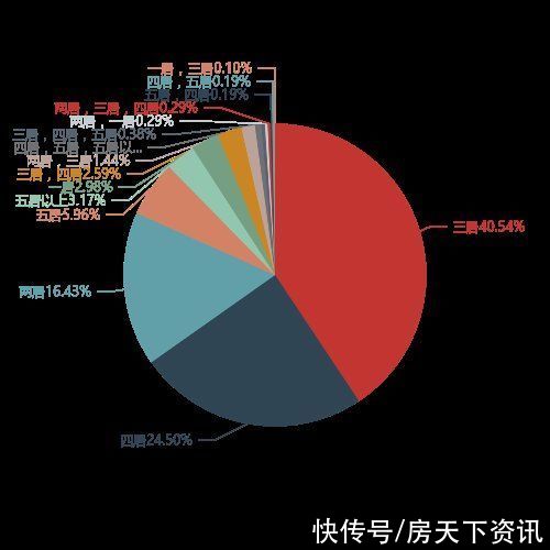 楼盘|2月第3周赣州二手房挂牌均价9808元/平 环比下跌0.04%