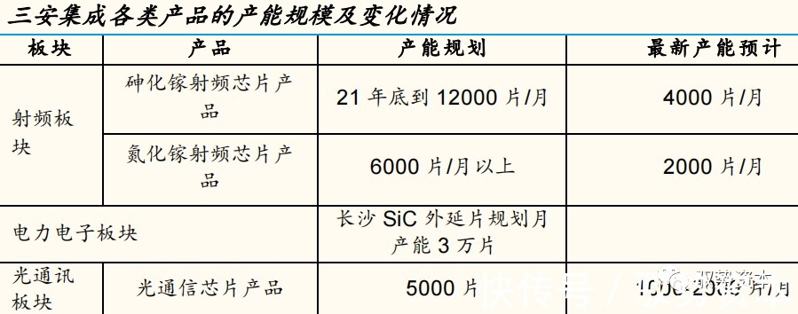 器件|半导体行业深度研究报告