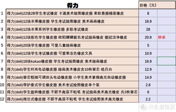 强哥图文生活 篇二十四：看到新一代橡皮，80后默默收起了自己的藏品——个性国潮橡皮推荐清单