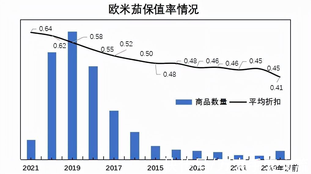 超霸|二手表必看，欧米茄二手市场保值率分析