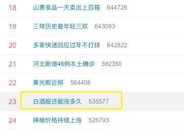 周末白酒股上热搜，透露一个信号！有人已经发慌了，正确姿势曝光