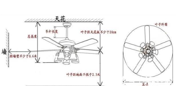 舒适|全屋尺寸4大细节总结，照着装，小家舒适又整齐，谁住谁开心！