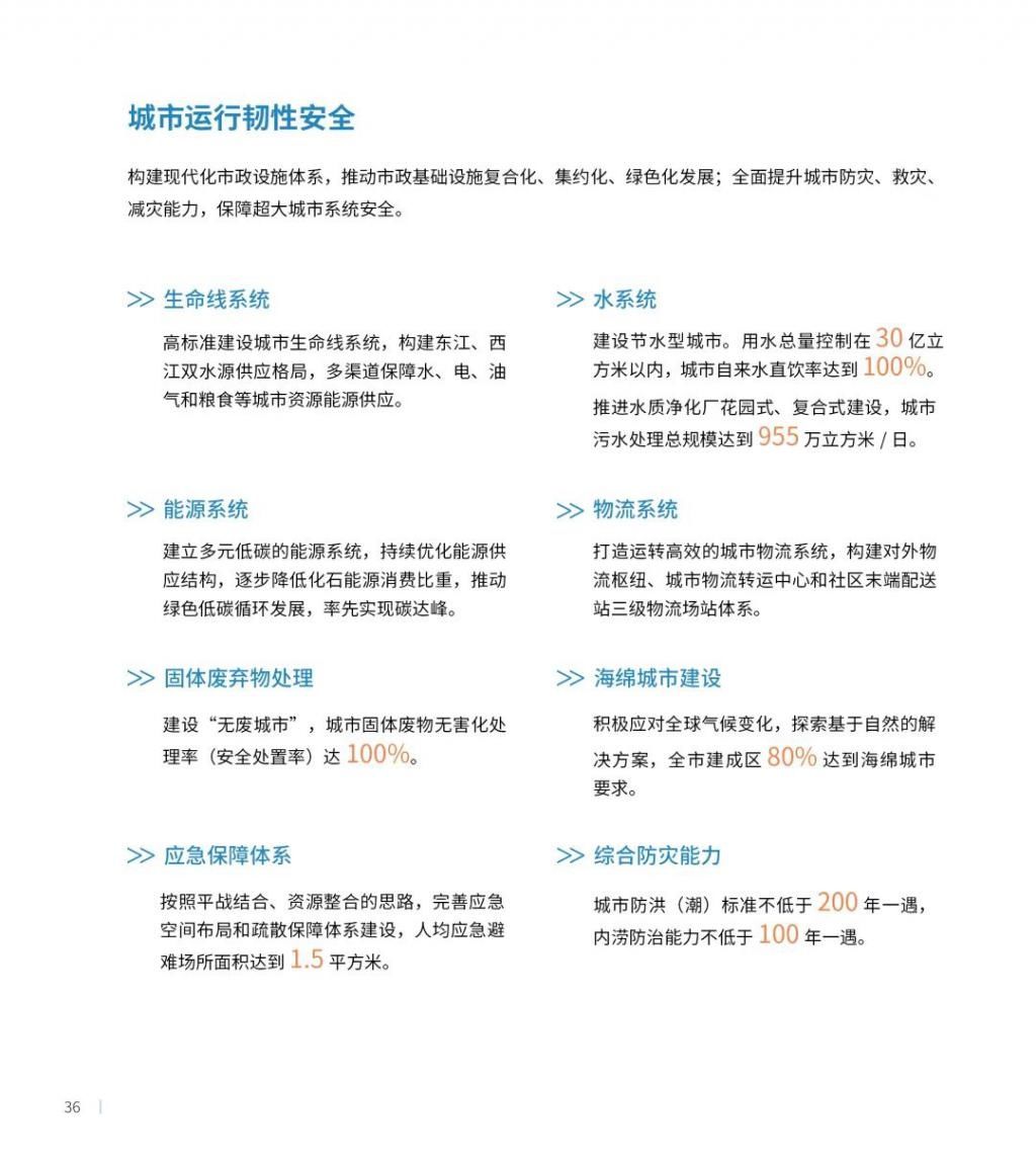公示|最新发布！深圳2035国土空间总体规划草案公示
