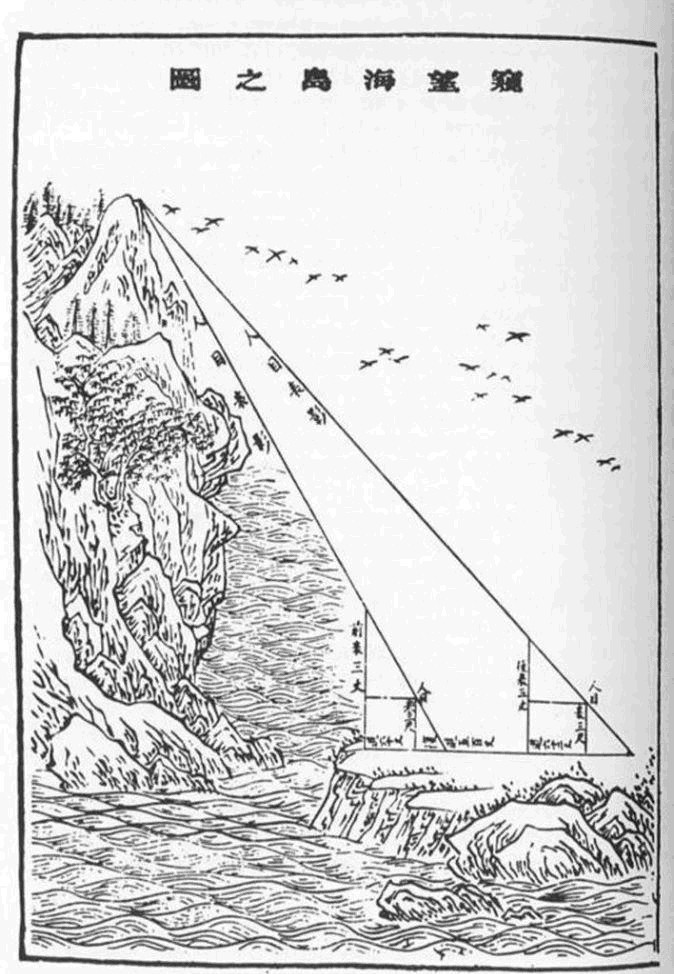 西方数学|中国古代数学家和他们的学问