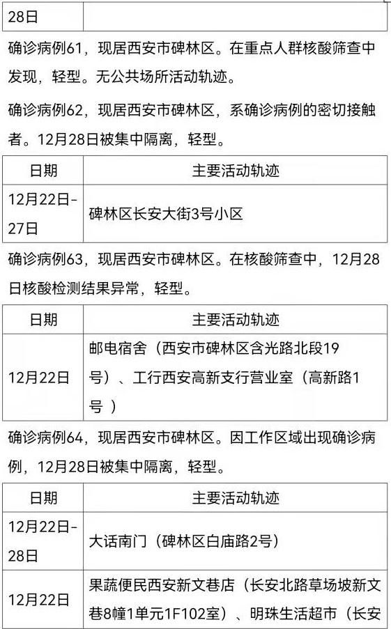 确诊|12月30日0时-24时西安市新增161例确诊病例活动轨迹公布