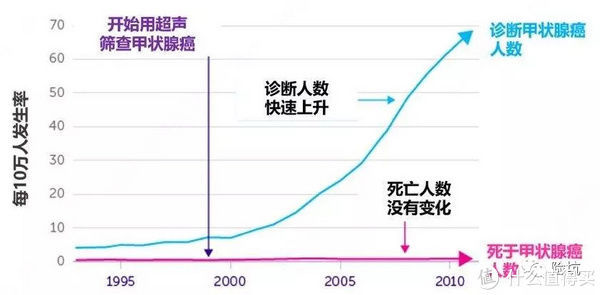重疾险|糟糕,体检查出“结节”、“囊肿”咋办,致命吗?