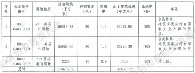 新盘|上车海淀好时机 下半年两大新盘别错过