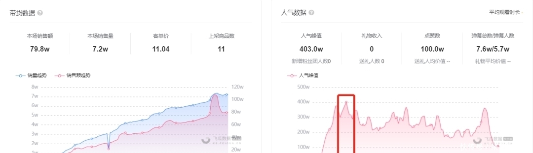 飞瓜|快手616真心夜圆满收官，透过晚会看懂快手接下来的新动作