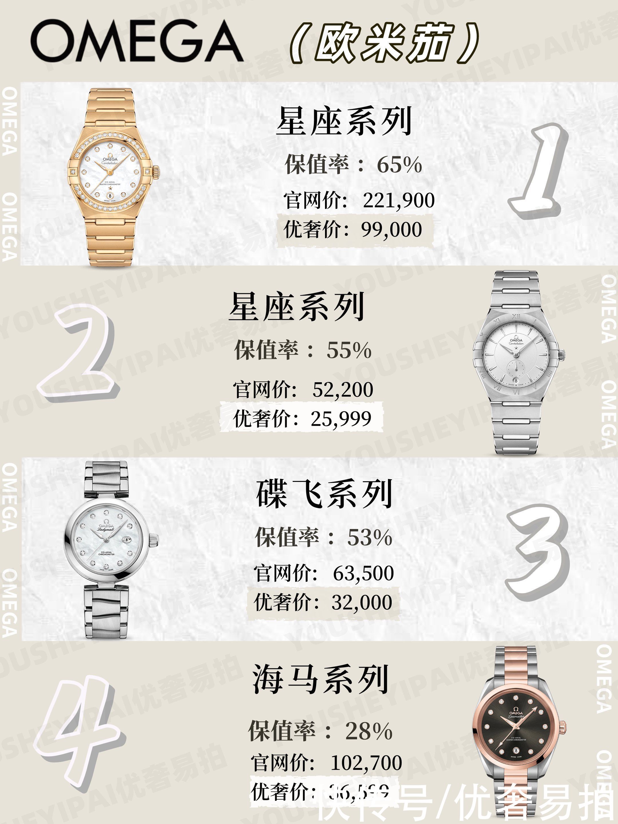 大牌|二手奢侈品种草｜彰显气质宝藏单品—大牌保值女表盘点