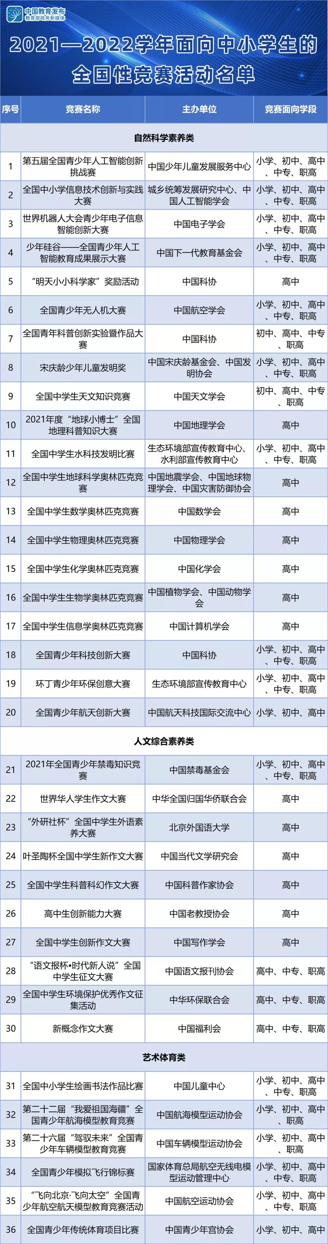 全国性|参赛认准这些！教育部公布36个中小学全国性竞赛名单