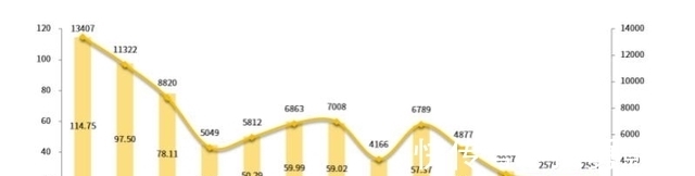参考价|又一超大城市出手，二手房指导价成主流，楼市风向当真变了？