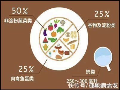 餐盘|秒懂｜糖尿病患者每天吃什么好，可以吃多少？