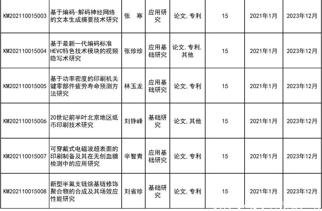 来看|31所市属高等学校443个项目受资助！快来看有你母校吗？