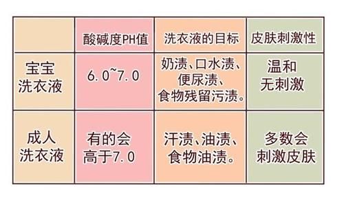 “儿童专用”真的是安全的吗？不要多花了钱，还伤害了孩子