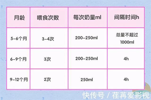 月龄|引入辅食后,应该给娃先喝奶还是先吃辅食?顺序搞错可能不利吸收