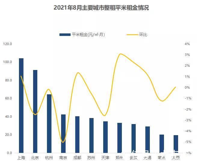 环比|成交总量好于近两年同期 整体进入平稳下行区间