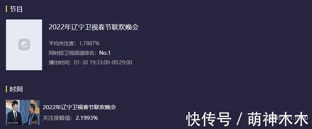 10大地方春晚收視出爐!遼寧臺第一,天津臺第二,河南臺進前五